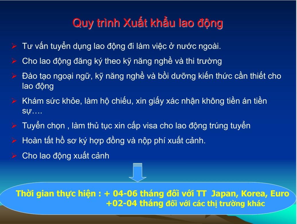 QUY TRÌNH XUẤT KHẨU LAO ĐỘNG